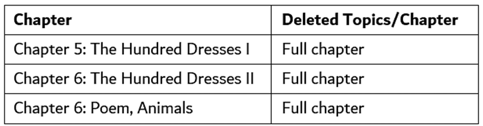 CBSE Class 10 English Literature Syllabus 2025-2026