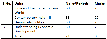Unit-wise Syllabus