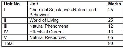 CBSE Class 10 Science Notes - Pdf Download
