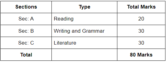 NCERT Solutions for Class 10 English