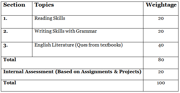 CBSE Class 10 Exam Pattern 2026