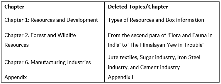 CBSE Class 10 Social Science Syllabus 2025 - 2026 | How To Prepare For Class 10