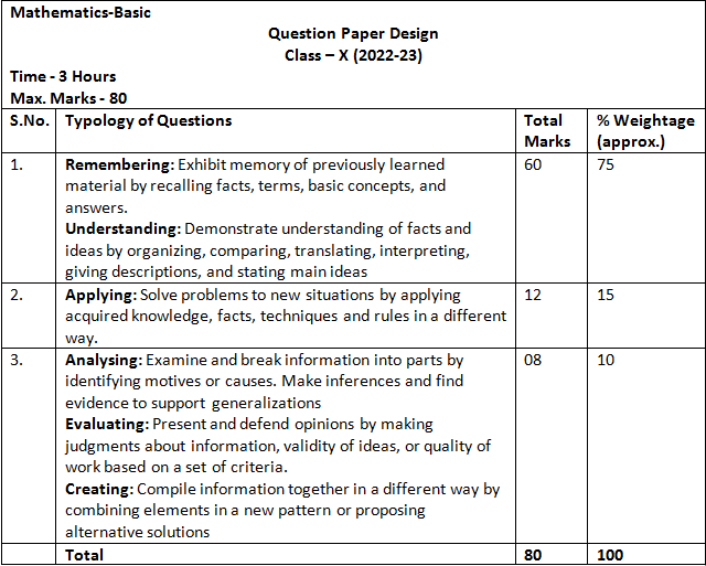 CBSE Class 10 Maths Syllabus 2025-2026