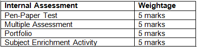 NCERT Solutions Class 10 History