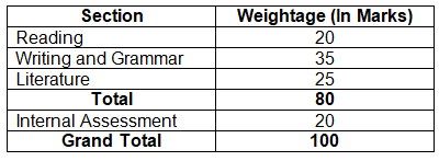 NCERT Solutions for Class 9 English