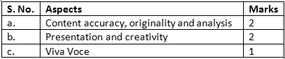 CBSE Class 10 Social Science Syllabus 2025 - 2026 | How To Prepare For Class 10