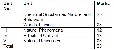 Case Based Questions for Class 10 Science PDF Download