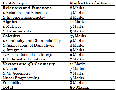 Class 12 Maths NCERT Solutions - Class 10