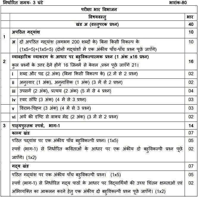 NCERT Hindi Solutions Class 9
