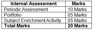 NCERT Solutions for Class 9 SST (Social Science)