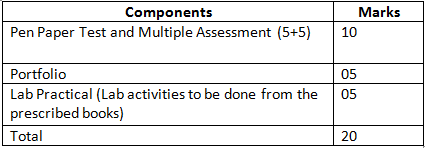 CBSE Class 10 Maths Syllabus 2025-2026