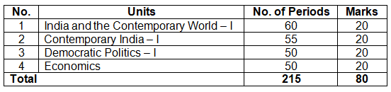 NCERT Solutions for Class 9 SST (Social Science)