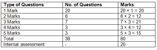 NCERT Solutions for Class 10 Biology