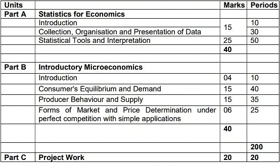 Class 11 Economics NCERT Solutions - Humanities/Arts
