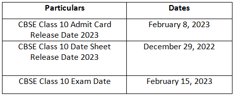 CBSE Class 10 Admit Card 2026