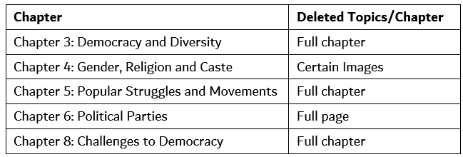 CBSE Class 10 Social Science Syllabus 2025 - 2026 | How To Prepare For Class 10