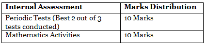 Class 12 Maths NCERT Solutions - Class 10
