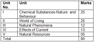 NCERT Solutions for Class 10 Biology