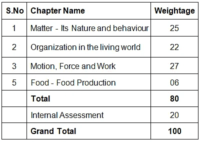 CBSE Case Study Questions for Class 9 Science - Pdf PDF Download