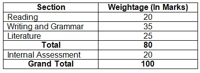 CBSE Sample Papers for Class 9 English