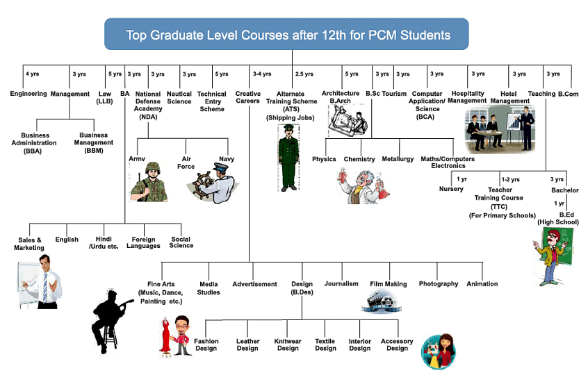 How to Prepare for Class 10 Science 2023