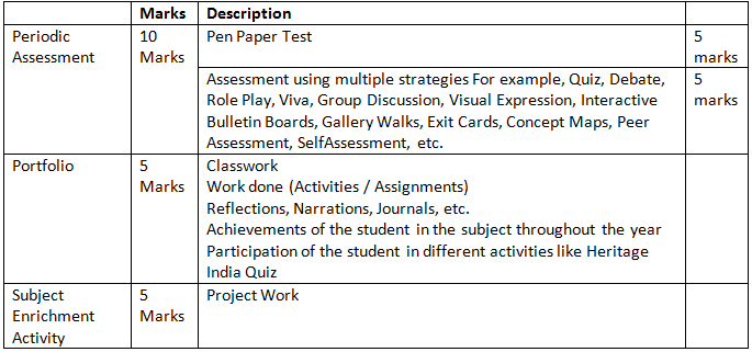 CBSE Class 10 Social Science Syllabus 2025 - 2026 | How To Prepare For Class 10