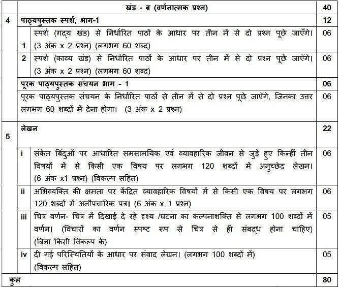 NCERT Hindi Solutions Class 9