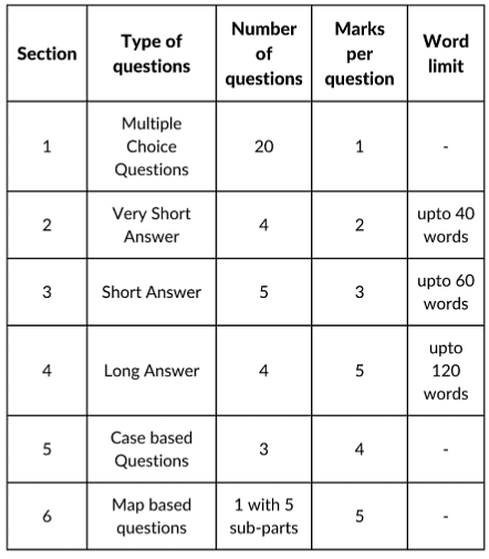 CBSE Class 10 Exam Pattern 2026