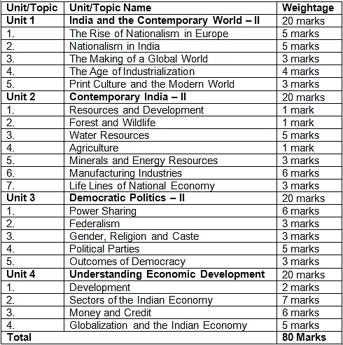 CBSE Sample Papers for Class 10 Social Science