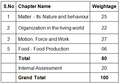 NCERT Solutions for Class 9 Science