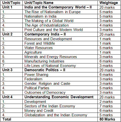 NCERT Solutions Class 10 History