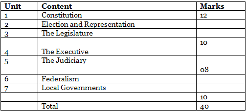Class 11 Political Science NCERT Solutions - Humanities/Arts