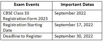 CBSE Class 10 Registration: Check Form, Last Date, Fees