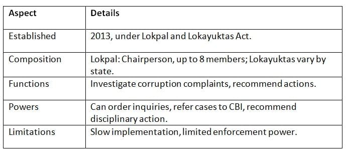 Cheat Sheet: Non-Constitutional Bodies | Indian Polity for UPSC CSE