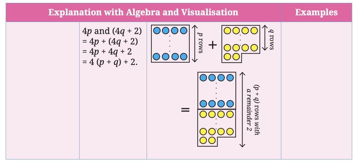 Number Play Chapter Notes | Mathematics Class 8- New NCERT (Ganita Prakash)