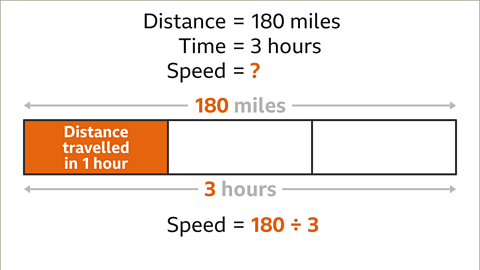 How to calculate speed, distance and time using a bar model - Year 7 ...