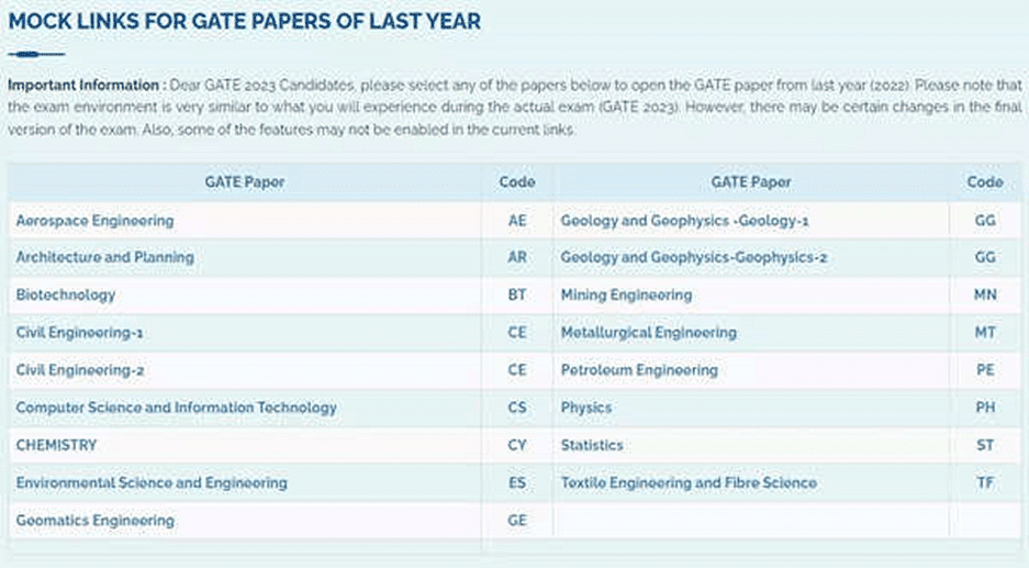 GATE Mock Test 2023: IIT Kanpur activates previous year paper link