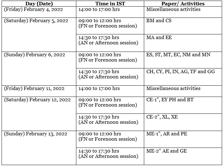 GATE 2023 Admit Card – Release Date & How to Download
