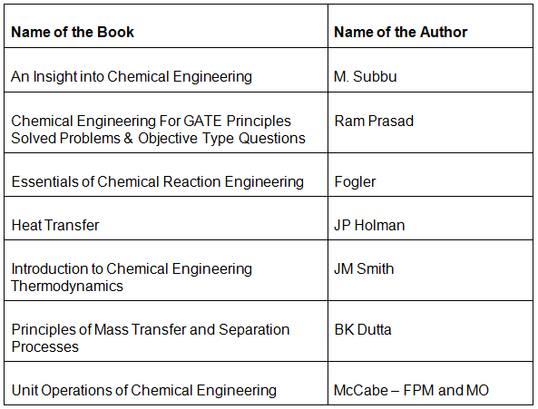 Best Books for GATE 2026 - Preparation Books for GATE Exam