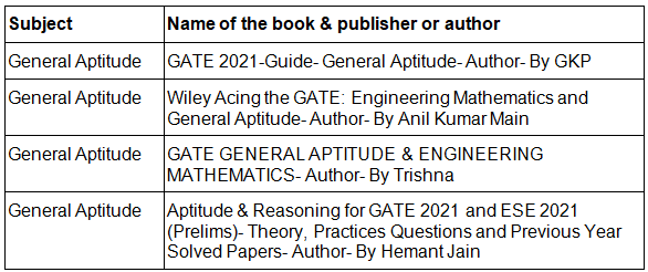 Best Books for GATE 2026 - Preparation Books for GATE Exam