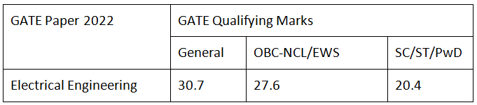 Validity of GATE 2025 Scores for IIT, NIT, and PSU Admissions and Recruitment