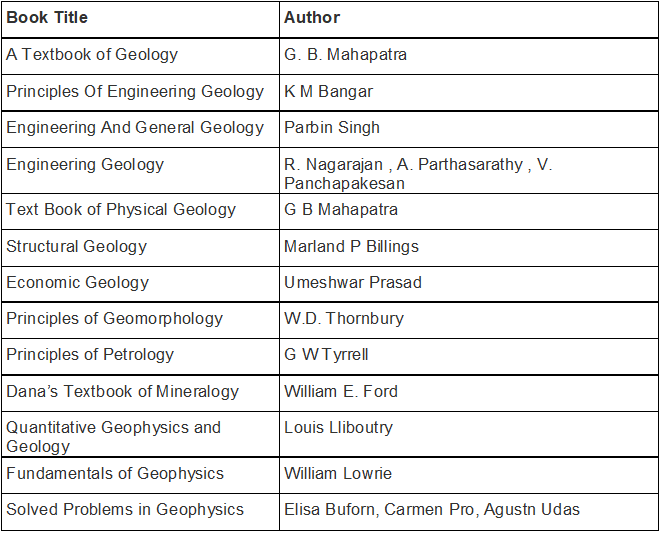 Best Books for GATE 2026 - Preparation Books for GATE Exam