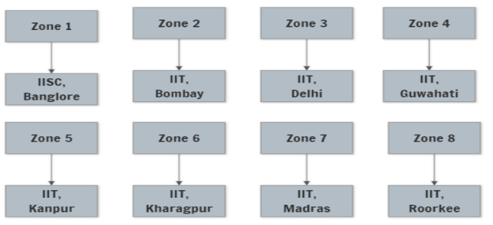 GATE Electrical Engineering