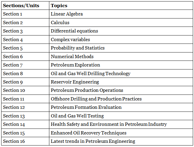 GATE Petroleum Engineering Syllabus 2024