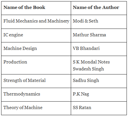 Best Books for GATE 2026 - Preparation Books for GATE Exam