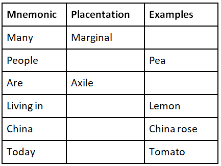 Mnemonics: Morphology of Flowering Plants | Biology Class 11 - NEET