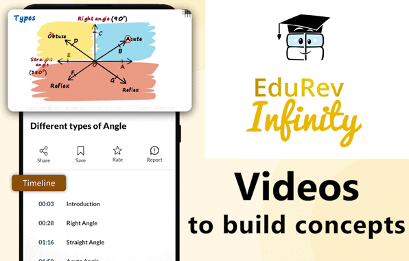 How to study for Class 6th from EduRev | How To Study For Class 6
