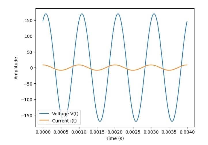 DC Pandey Solutions: Alternating Current