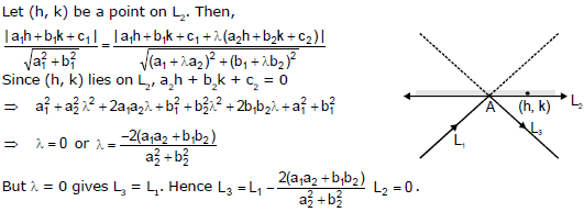 Straight Lines Class 11 Notes, Maths (IIT)