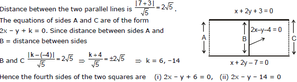 Straight Lines Class 11 Notes, Maths (IIT)